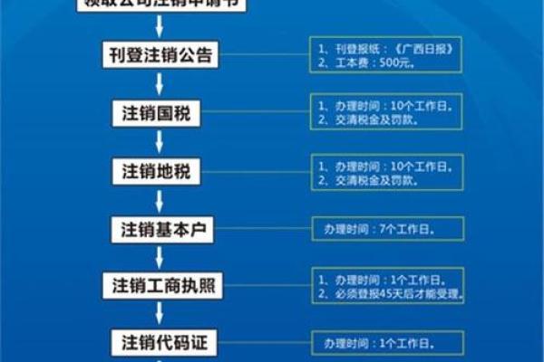 个体户注销流程详解：如何顺利完成个体工商户的注销